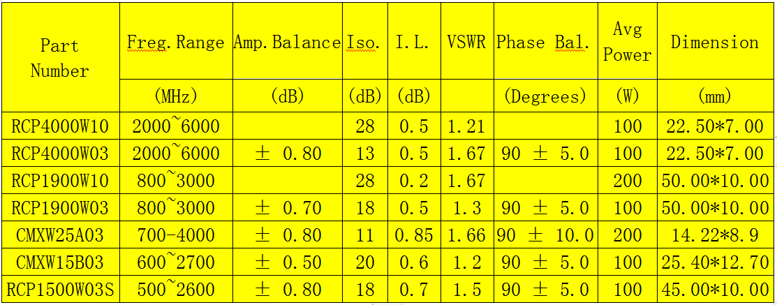 超寬帶耦合器.png